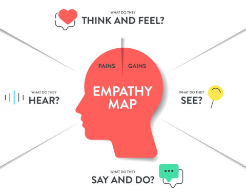 Empathy map